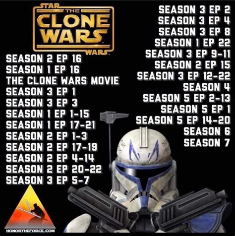 watch list clone wars|star wars clone chronological.